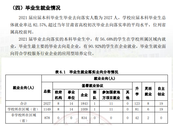 兰州产业学院失业率及失业远景怎样样,好失业吗？