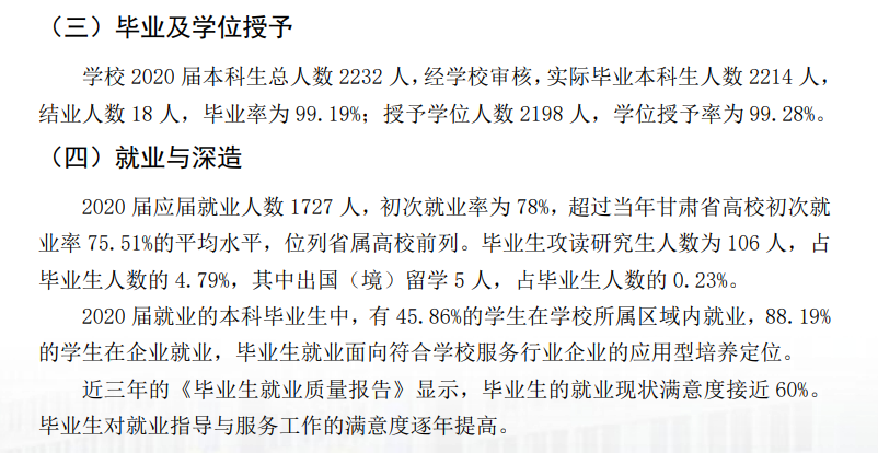 兰州产业学院失业率及失业远景怎样样,好失业吗？
