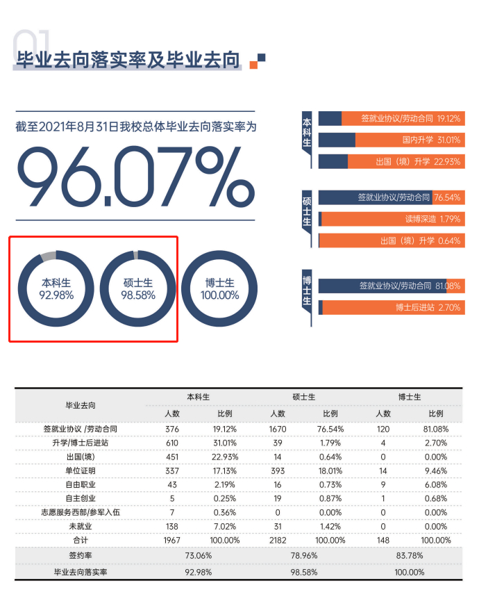 对外经济商业大学失业率及失业远景怎样样,好失业吗?