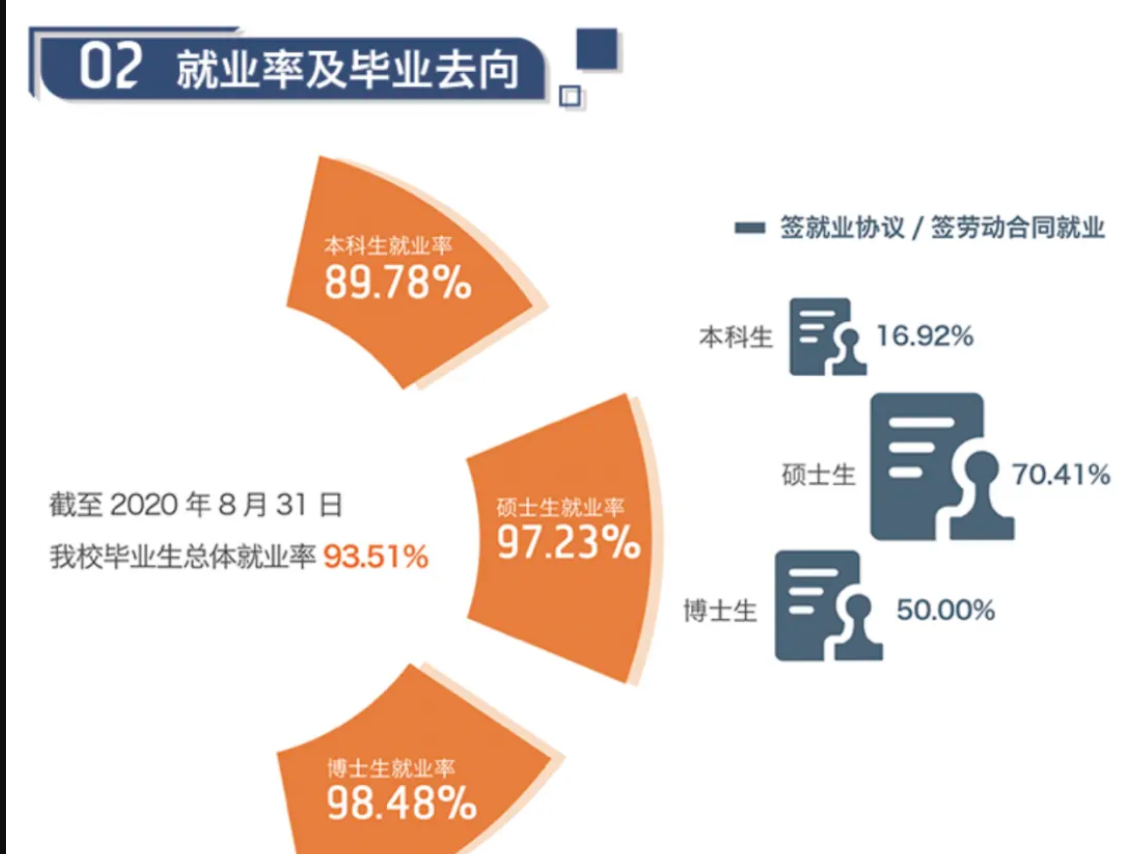 对外经济商业大学失业率及失业远景怎样样,好失业吗?