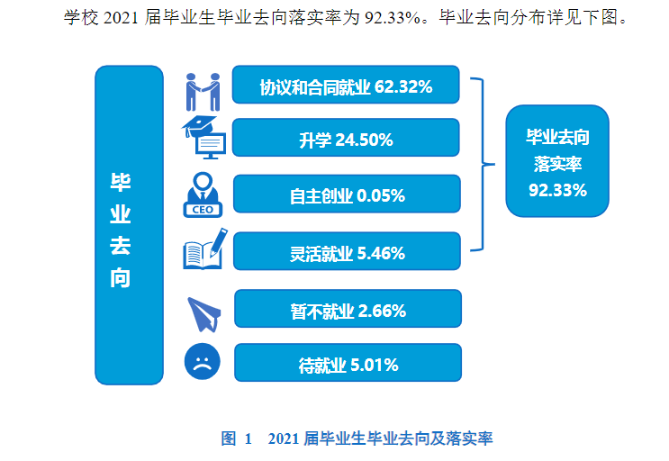 杭州医学院失业率及失业远景怎样样,好失业吗?