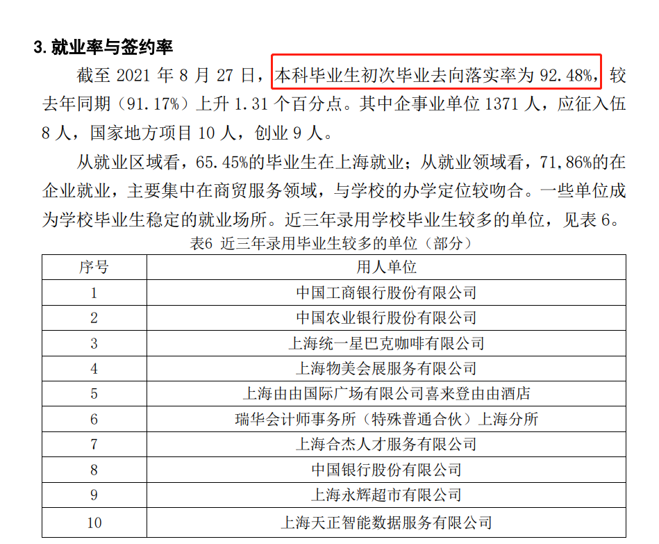 上海优游失业率及失业远景怎样样,好失业吗？