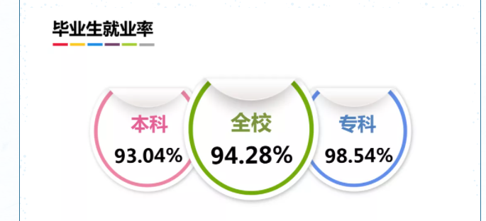 上海优游失业率及失业远景怎样样,好失业吗？