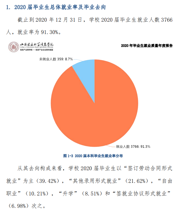 晋中信息学院失业率及失业远景怎样样,好失业吗？