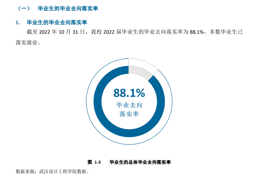 优游设想工程学院失业率及失业远景怎样样,好失业吗?