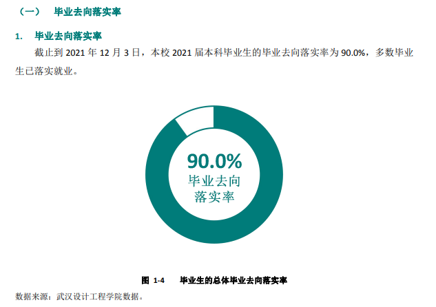 优游设想工程学院失业率及失业远景怎样样,好失业吗?
