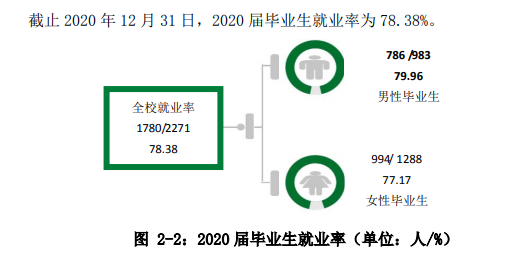 优游设想工程学院失业率及失业远景怎样样,好失业吗?