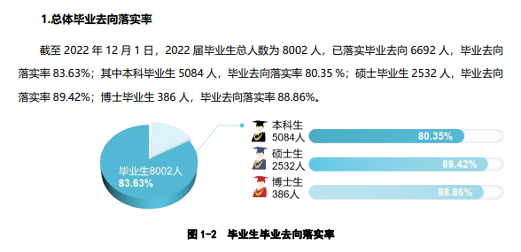 东南农林科技大学失业率及失业远景怎样样,好失业吗？
