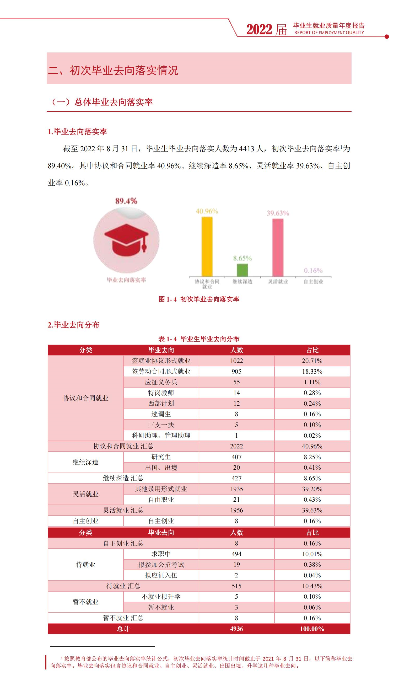 湖南文理学院失业率及失业远景怎样样,好失业吗？