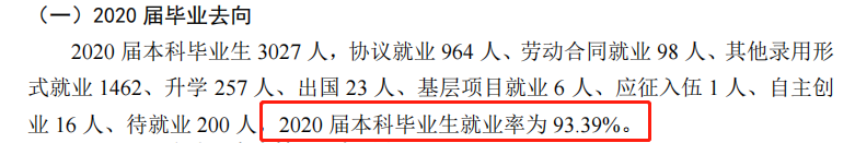 青岛都会学院失业率及失业远景怎样样,好失业吗？