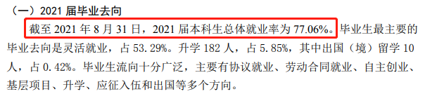 青岛都会学院失业率及失业远景怎样样,好失业吗？