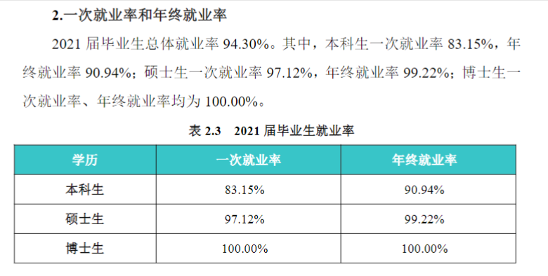 南京航空航天大学失业率及失业远景怎样样,好失业吗？