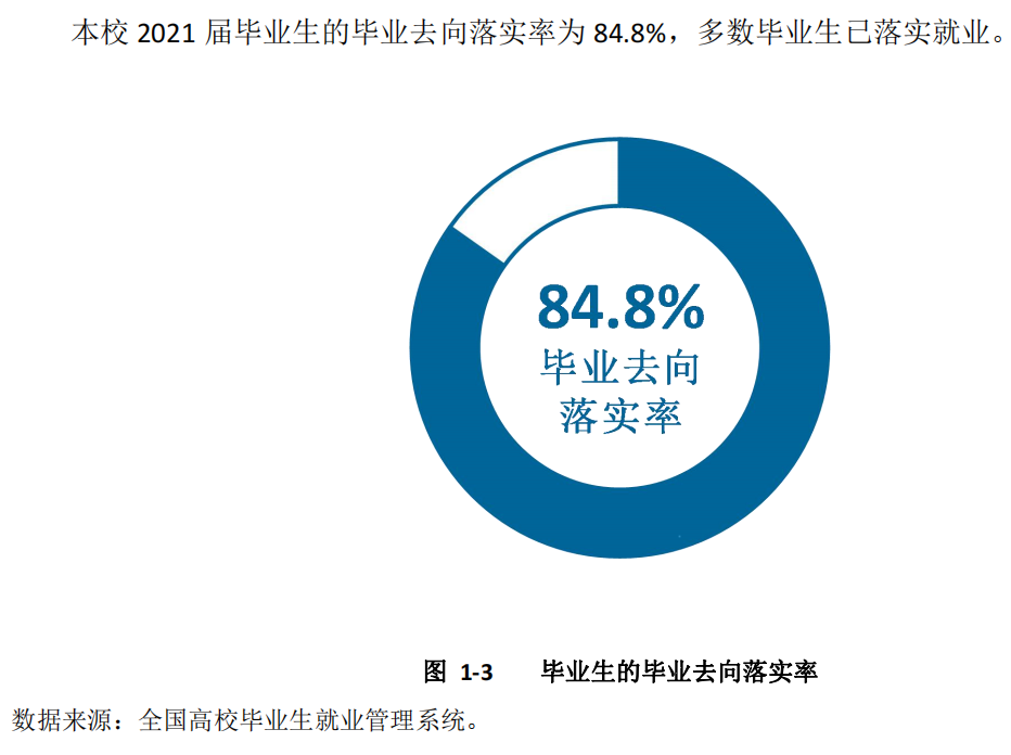 榆林学院失业率及失业远景怎样样,好失业吗？