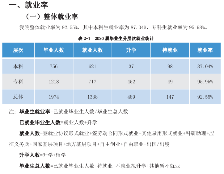 甘肃医学院失业率及失业远景怎样样,好失业吗？
