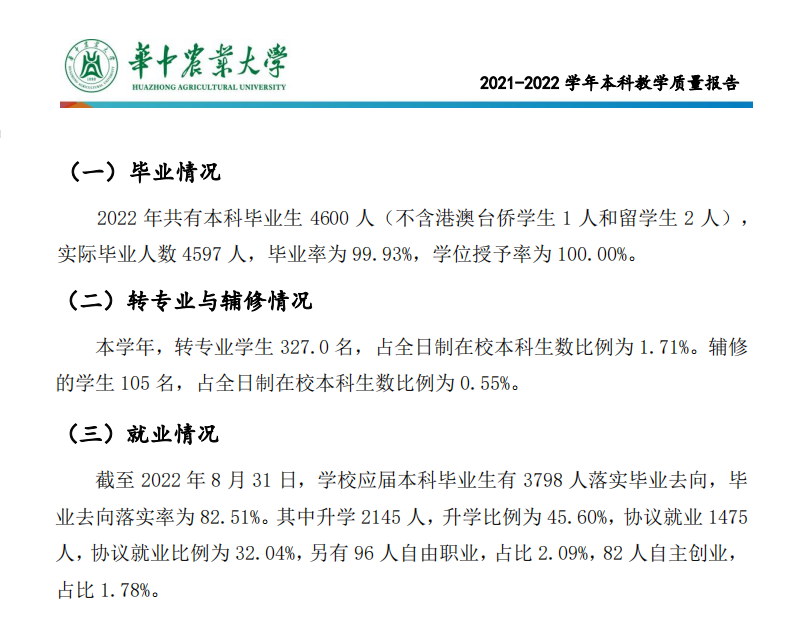 华中农业大学失业率及失业远景怎样样,好失业吗？