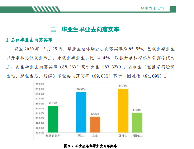 华中农业大学失业率及失业远景怎样样,好失业吗？