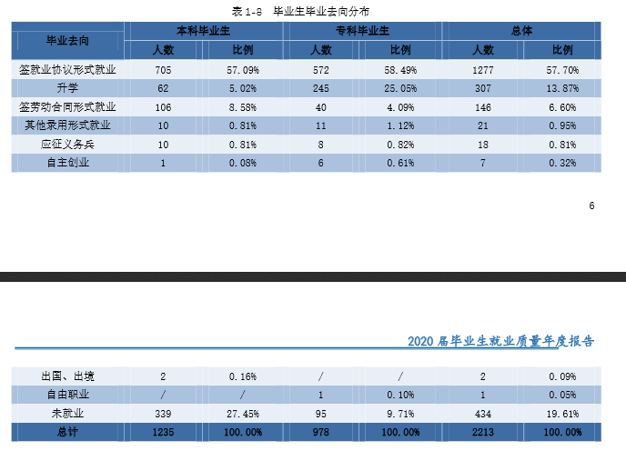 湖南利用手艺学院失业率及失业远景怎样样,好失业吗?