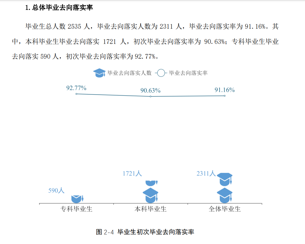 湖南利用手艺学院失业率及失业远景怎样样,好失业吗?