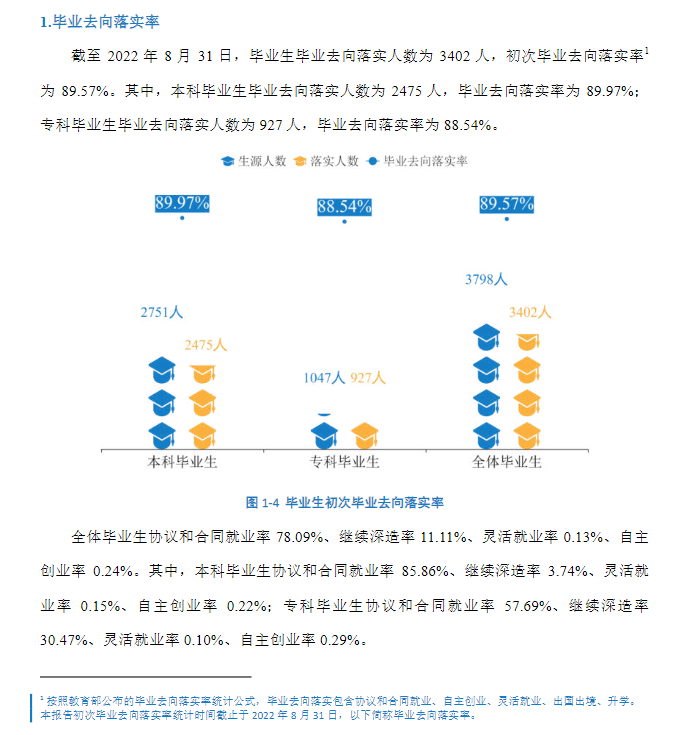 湖南利用手艺学院失业率及失业远景怎样样,好失业吗?
