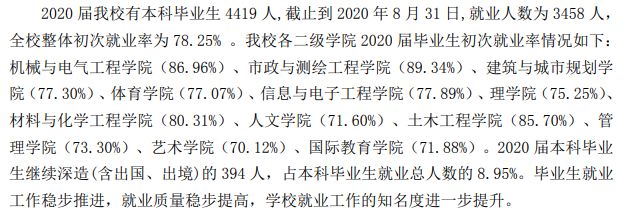 湖南都会学院失业率及失业远景怎样样,好失业吗？