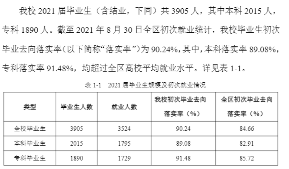 桂林游览学院失业率及失业远景怎样样,好失业吗？