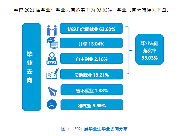 绍兴文理学院失业率及失业远景怎样样,好失业吗?