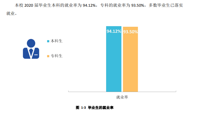 绍兴文理学院失业率及失业远景怎样样,好失业吗?