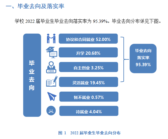 绍兴文理学院失业率及失业远景怎样样,好失业吗?