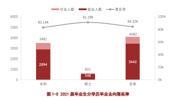 遵义医科大学失业率及失业远景怎样样,好失业吗？