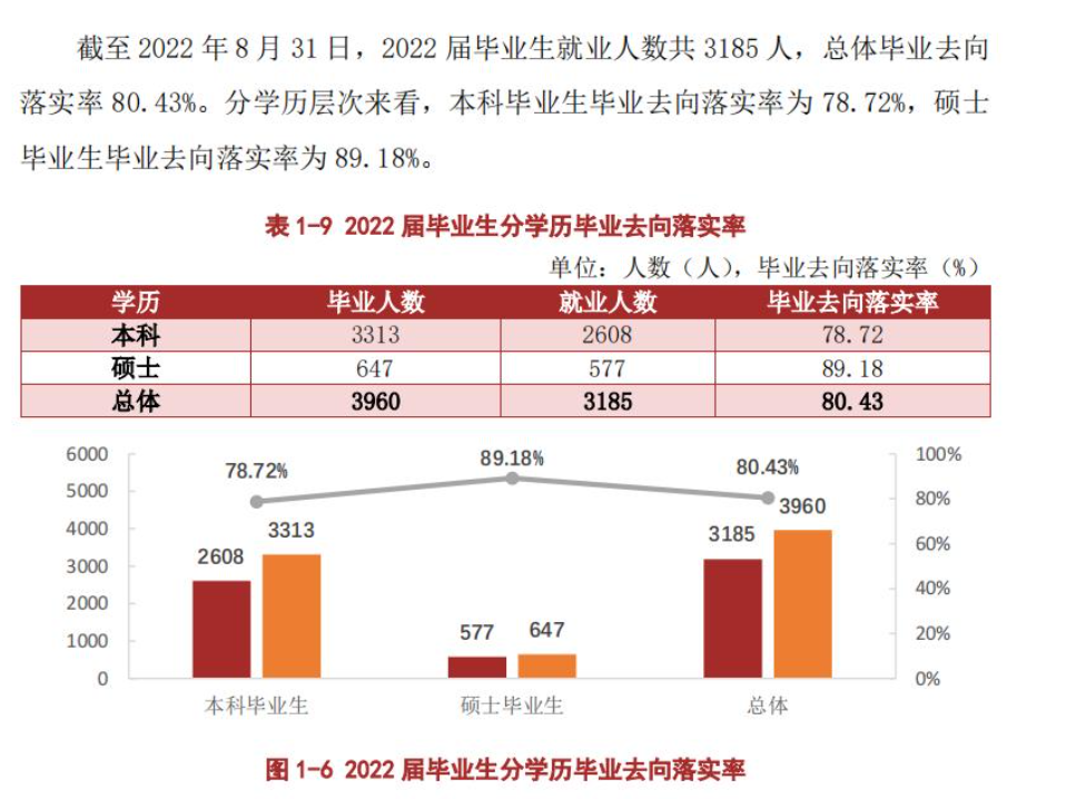 遵义医科大学失业率及失业远景怎样样,好失业吗？