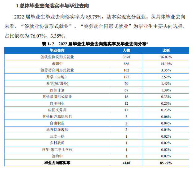 重庆外语外事学院失业率及失业远景怎样样,好失业吗？