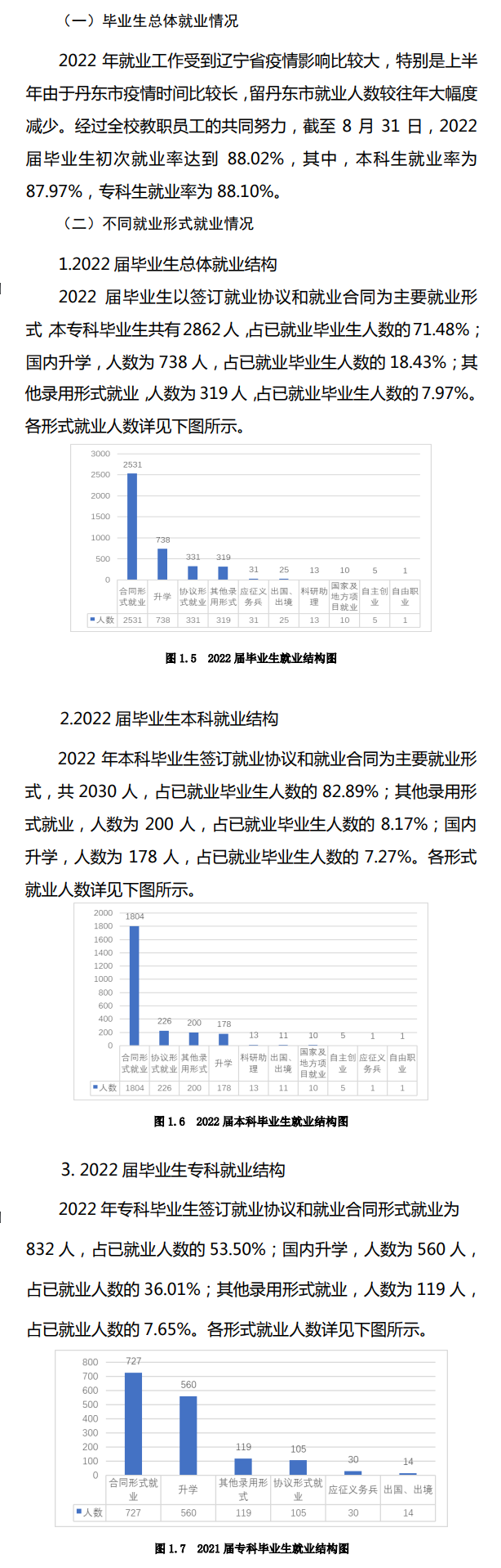 辽东学院失业率及失业远景怎样样,好失业吗？