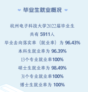 杭州电子科技大学失业率及失业远景怎样样,好失业吗?