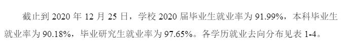 杭州电子科技大学失业率及失业远景怎样样,好失业吗?