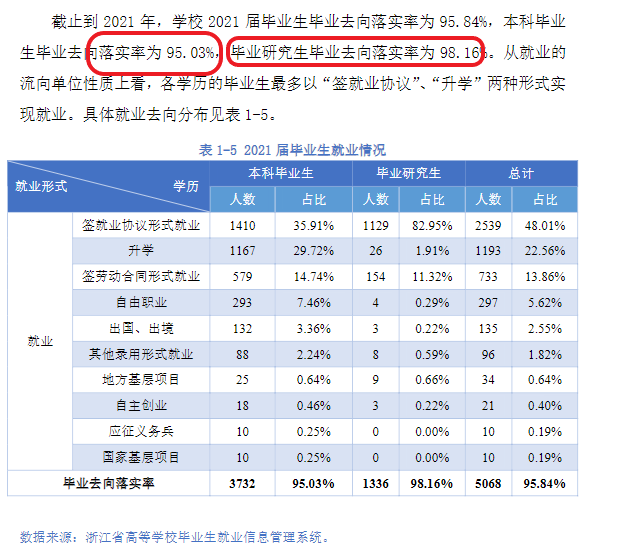 杭州电子科技大学失业率及失业远景怎样样,好失业吗?