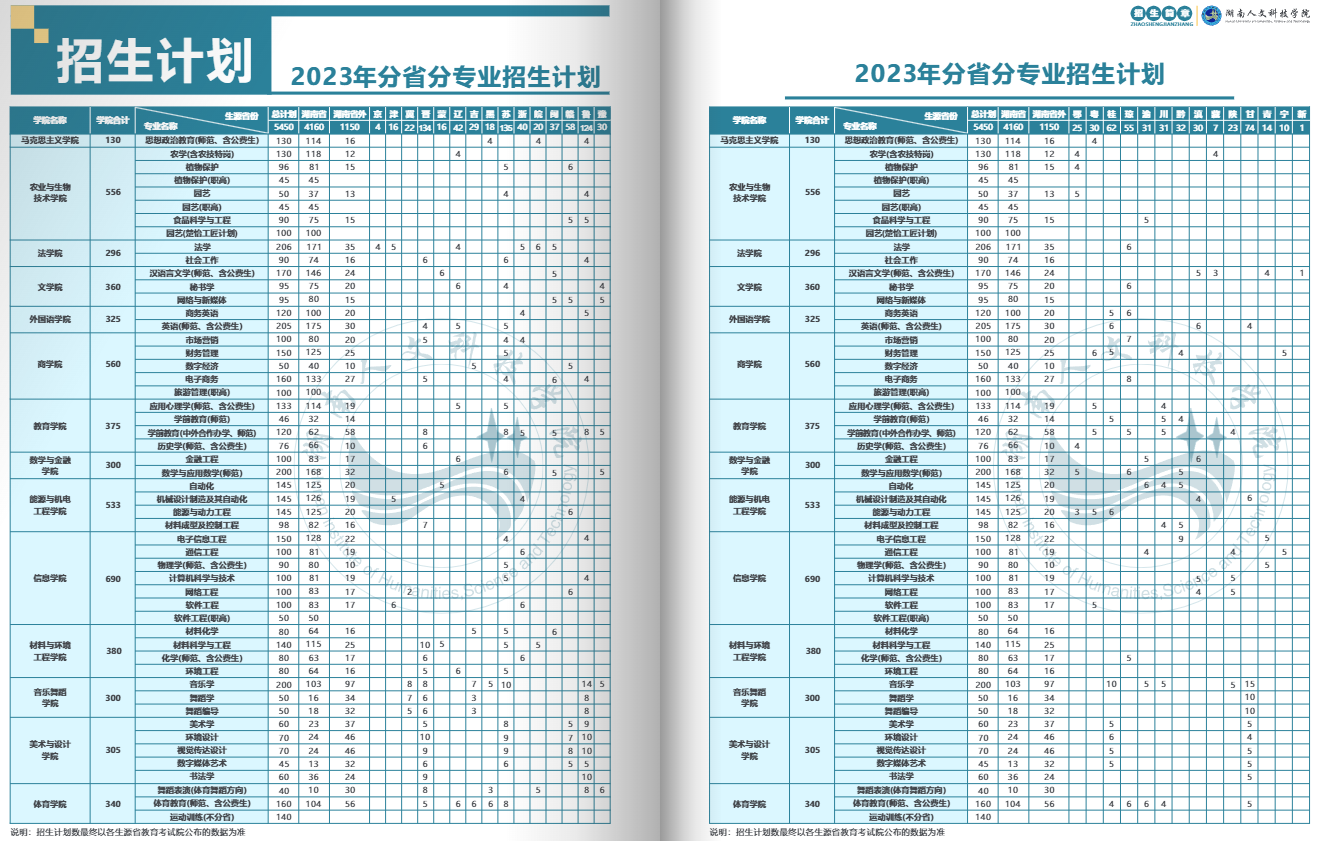 2023年招生存划及各专业招生人数
