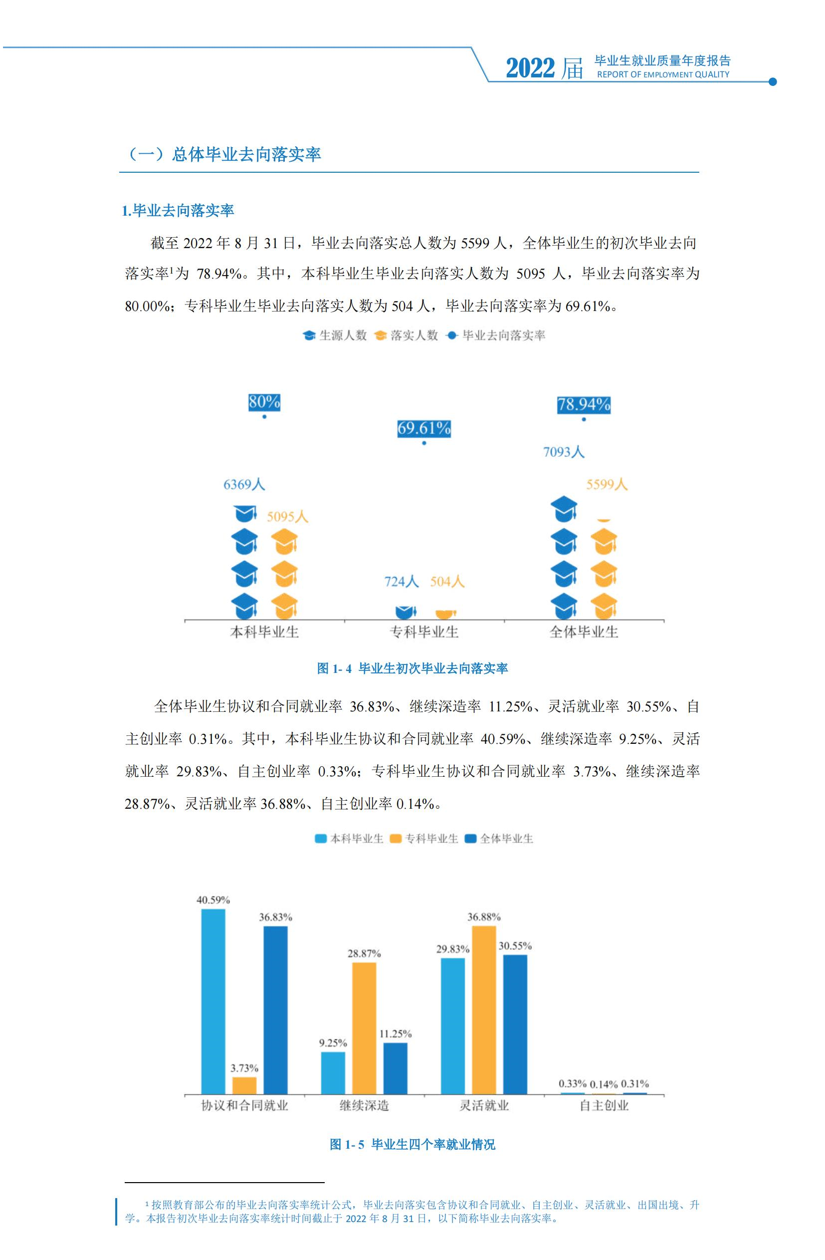 邵阳学院失业率及失业远景怎样样,好失业吗?
