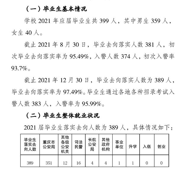 重庆差人学院失业率及失业远景怎样样,好失业吗?