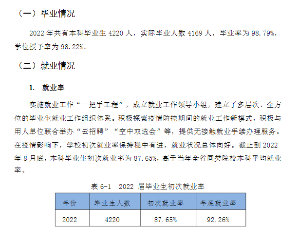 文华学院失业率及失业远景怎样样,好失业吗？