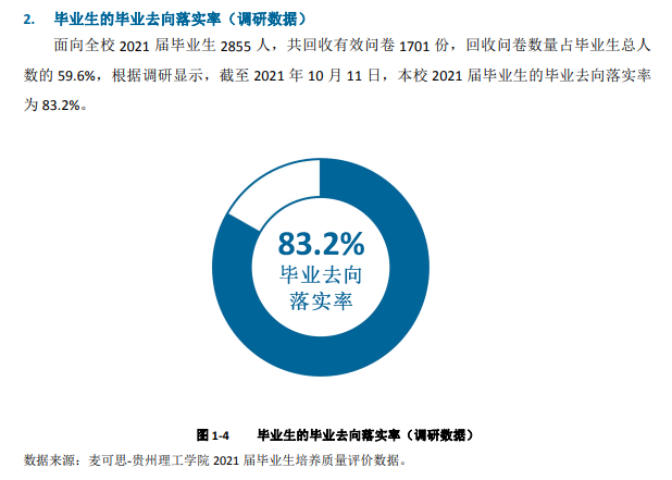 贵州理工学院失业率及失业远景怎样样,好失业吗？