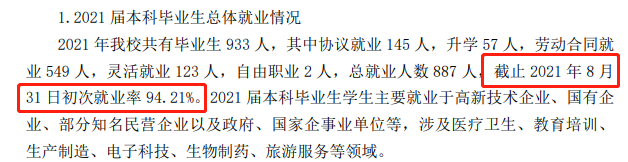 山东古代学院失业率及失业远景怎样样,好失业吗？