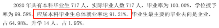 山东古代学院失业率及失业远景怎样样,好失业吗？