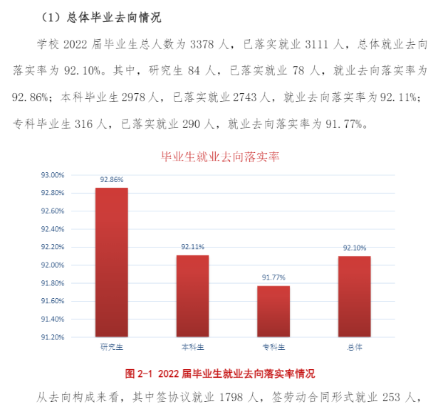 沈阳工程学院失业率及失业远景怎样样,好失业吗？