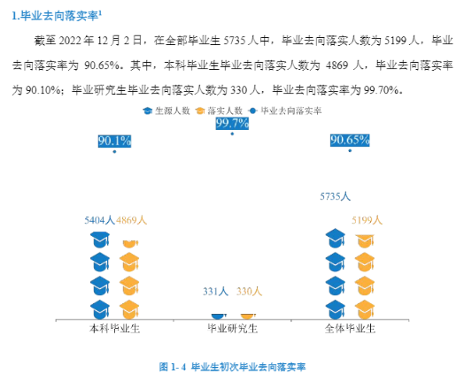 重庆科技学院失业率及失业远景怎样样,好失业吗？