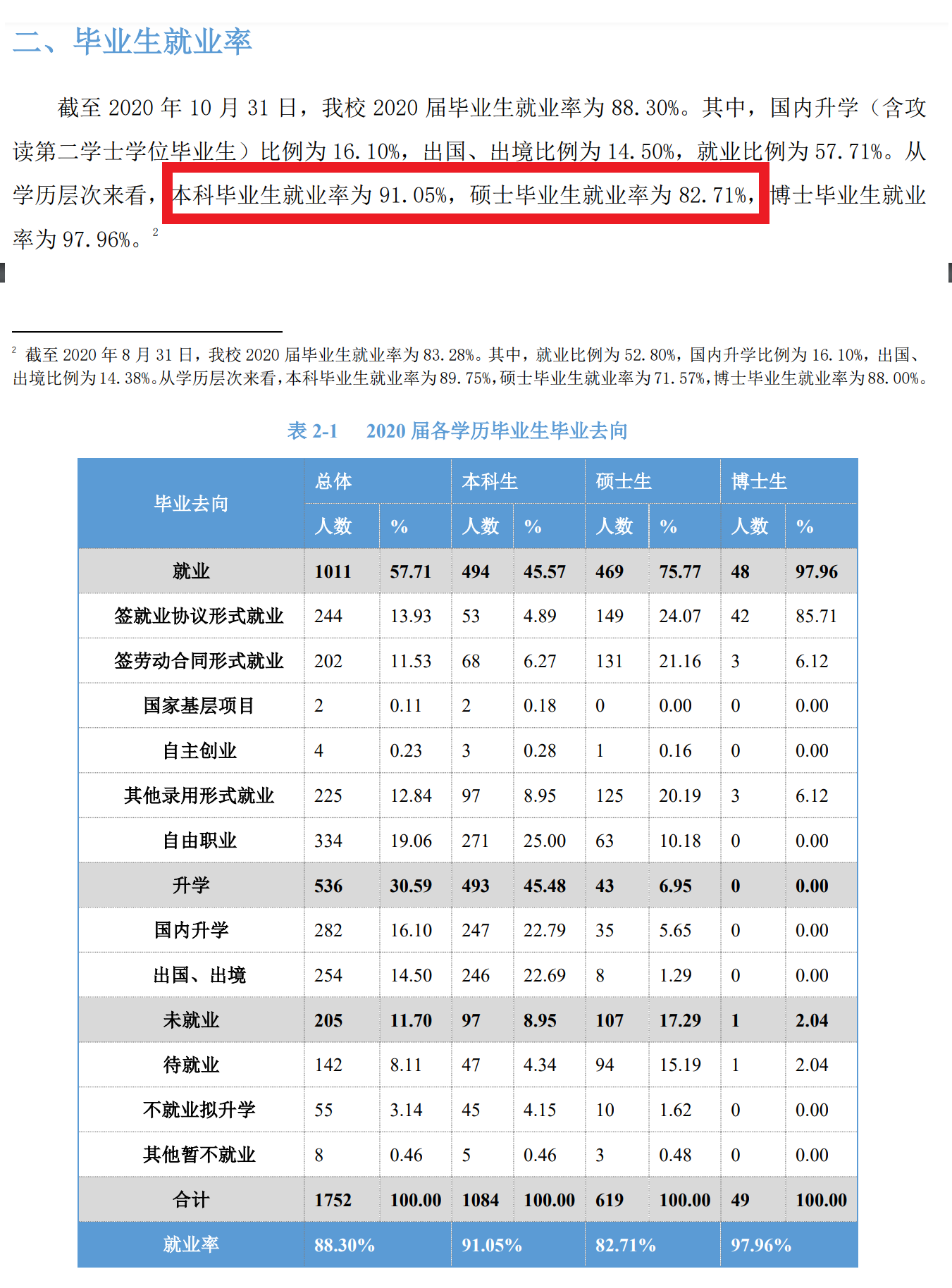 北京说话大学失业率及失业远景怎样样,好失业吗？