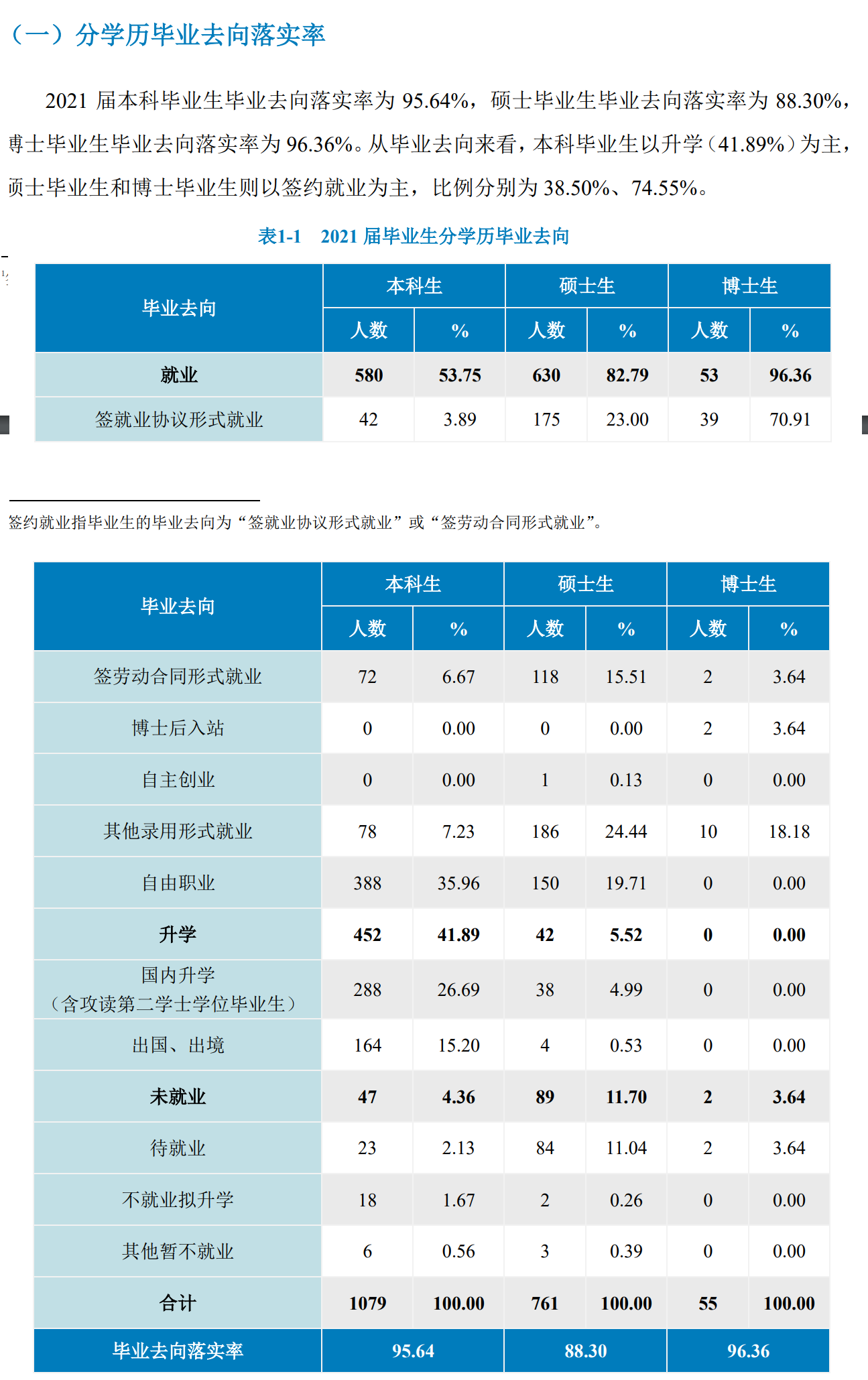 北京说话大学失业率及失业远景怎样样,好失业吗？