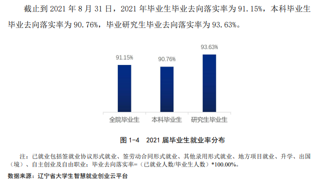 鲁迅美术学院失业率及失业远景怎样样,好失业吗?