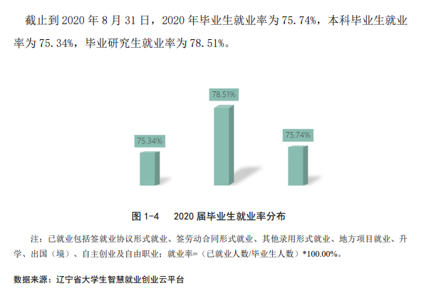 鲁迅美术学院失业率及失业远景怎样样,好失业吗?