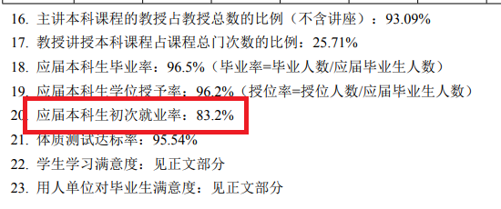 西安优游科技大学失业率及失业远景怎样样,好失业吗？
