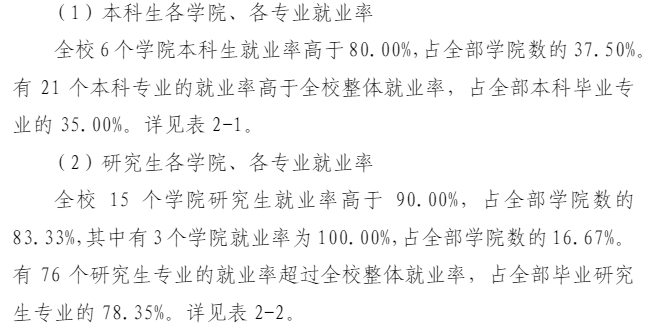 西安优游科技大学失业率及失业远景怎样样,好失业吗？